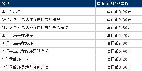 新澳门大众网官网,精细策略分析_进阶款40.64