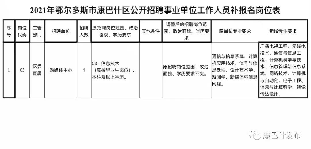 陈巴尔虎旗康复事业单位最新招聘公告概览