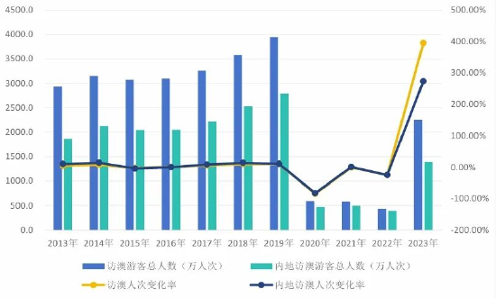 奥门天天开奖码结果2024澳门开奖记录4月9日,数据驱动计划设计_精英版56.969