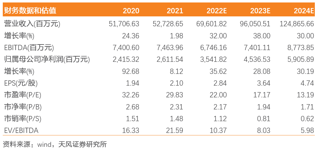 2024新奥精准资料免费大全,新兴技术推进策略_运动版70.980