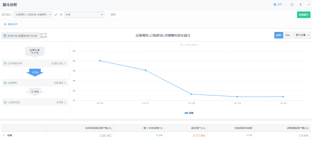 香港二四六开奖结果十开奖记录4,深层数据分析执行_LT93.201