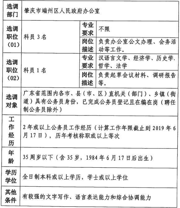 柳南区住房和城乡建设局最新招聘启事概览