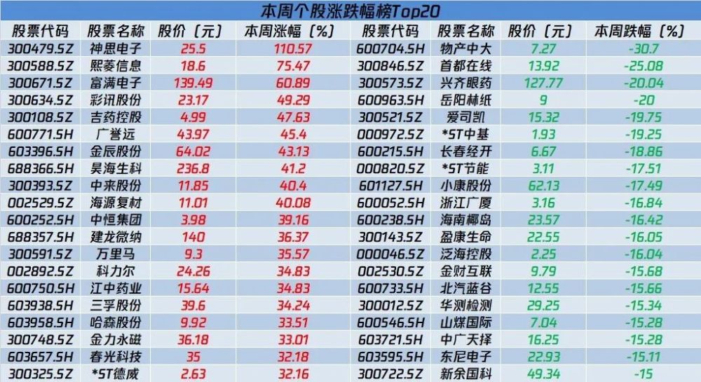 漫步の忧逸云 第2页