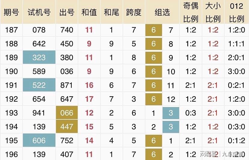 新澳2024今晚开奖结果查询表最新,实地验证分析数据_Advance22.366