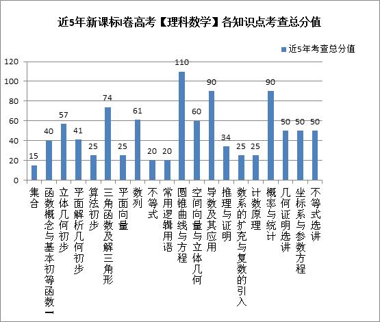 新奥门特免费资料大全凯旋门,统计解答解释定义_NE版67.979