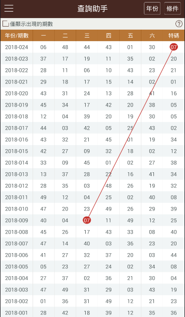 2024香港资料免费大全最新版下载,持久性执行策略_安卓款33.768