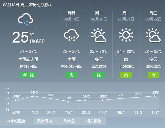 嘎村天气预报更新通知