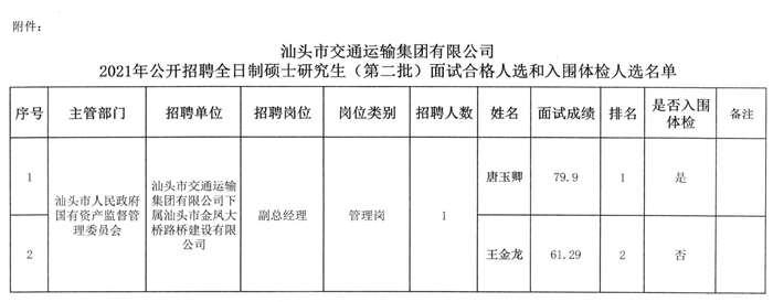 北市区交通运输局招聘启事，职位空缺与职业发展机会