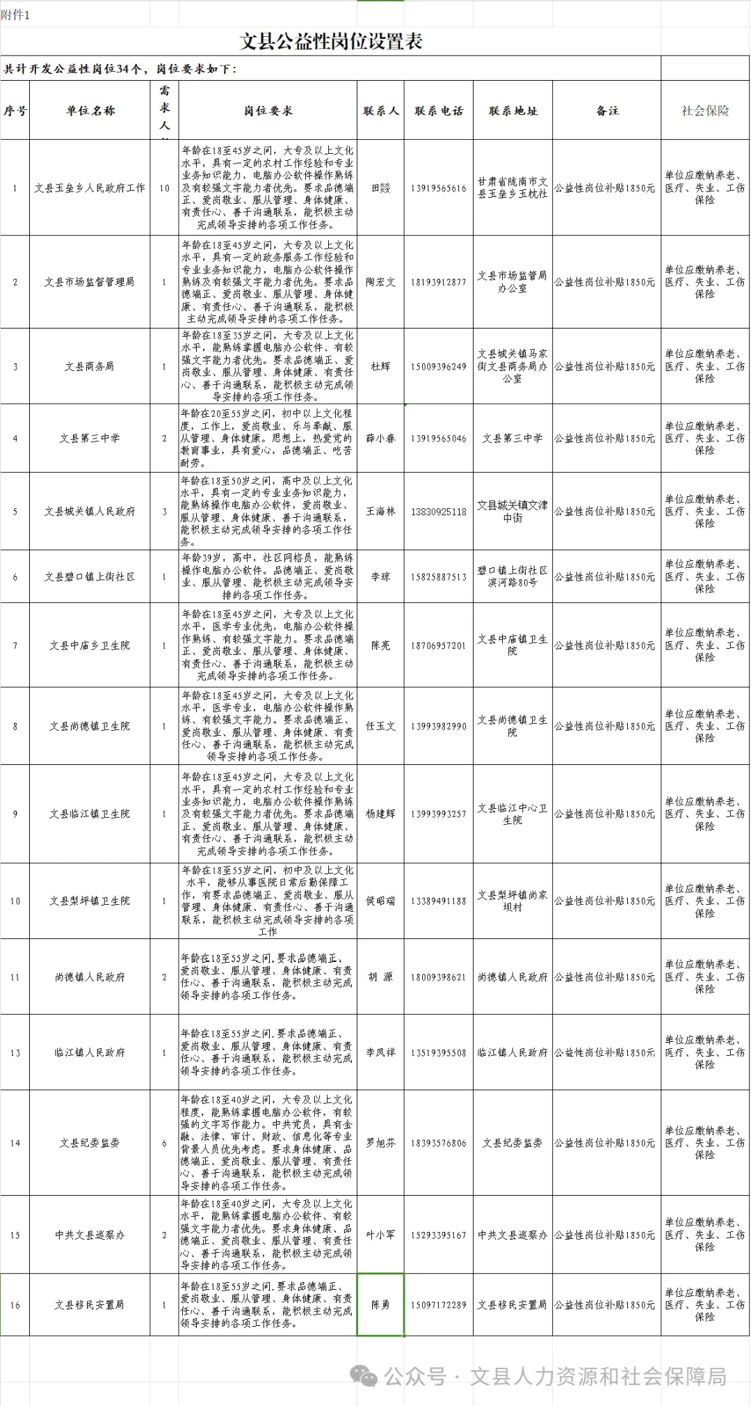 容县科技局及关联企业招聘最新信息全面解析