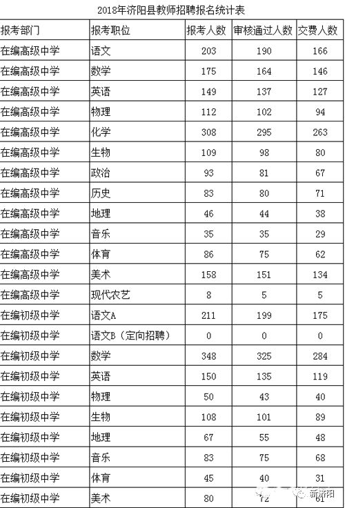 济阳镇最新招聘信息全面解析