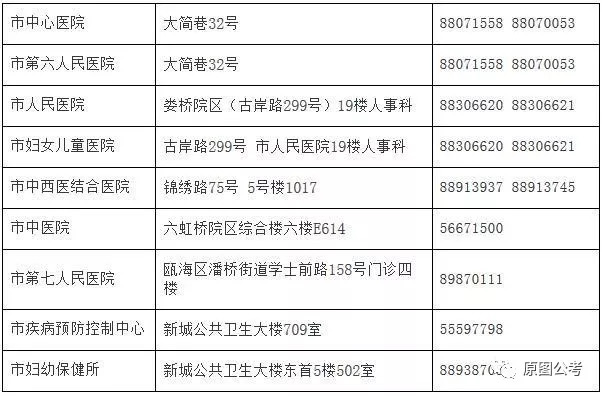 果洛藏族自治州人口和计划生育委员会最新招聘启事