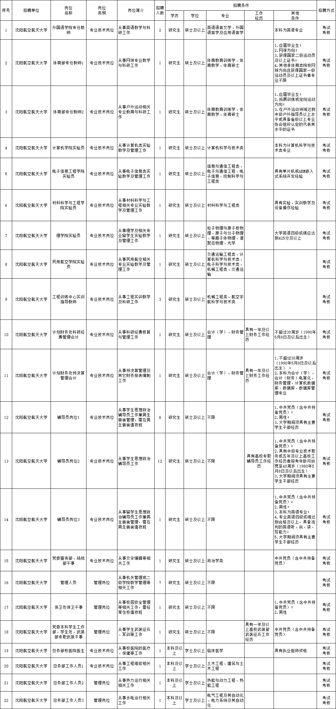 汉阳区成人教育事业单位招聘启事全览