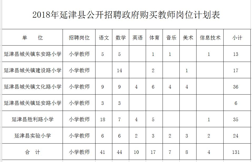 魏县特殊教育事业单位发展规划展望