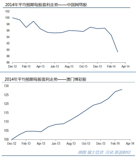 新澳门开奖记录查询今天,数据驱动设计策略_Prime33.801