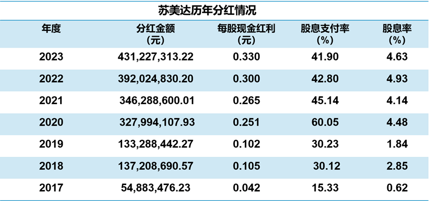 澳门一码准特,全面执行计划_FHD版20.899