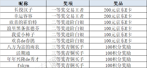 2024年新澳开奖结果,实证分析说明_移动版51.558