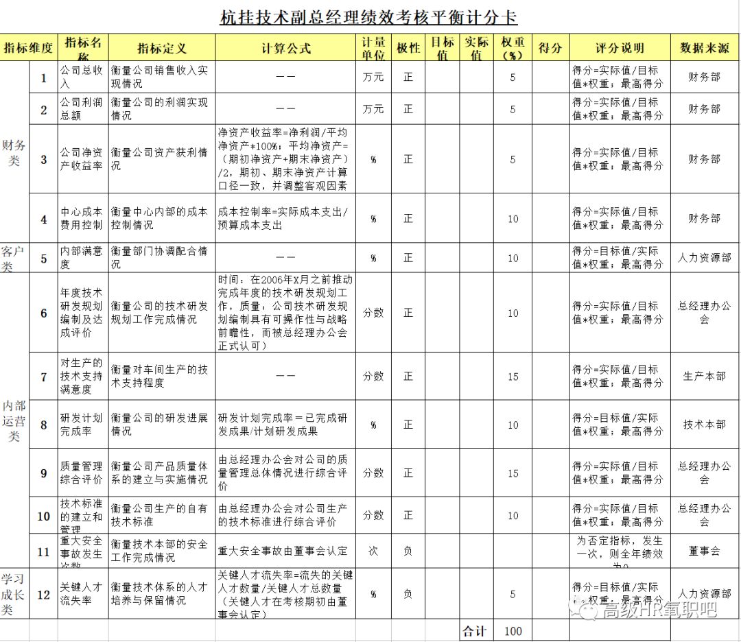 新澳最新最准资料大全,高速响应方案设计_FHD97.285