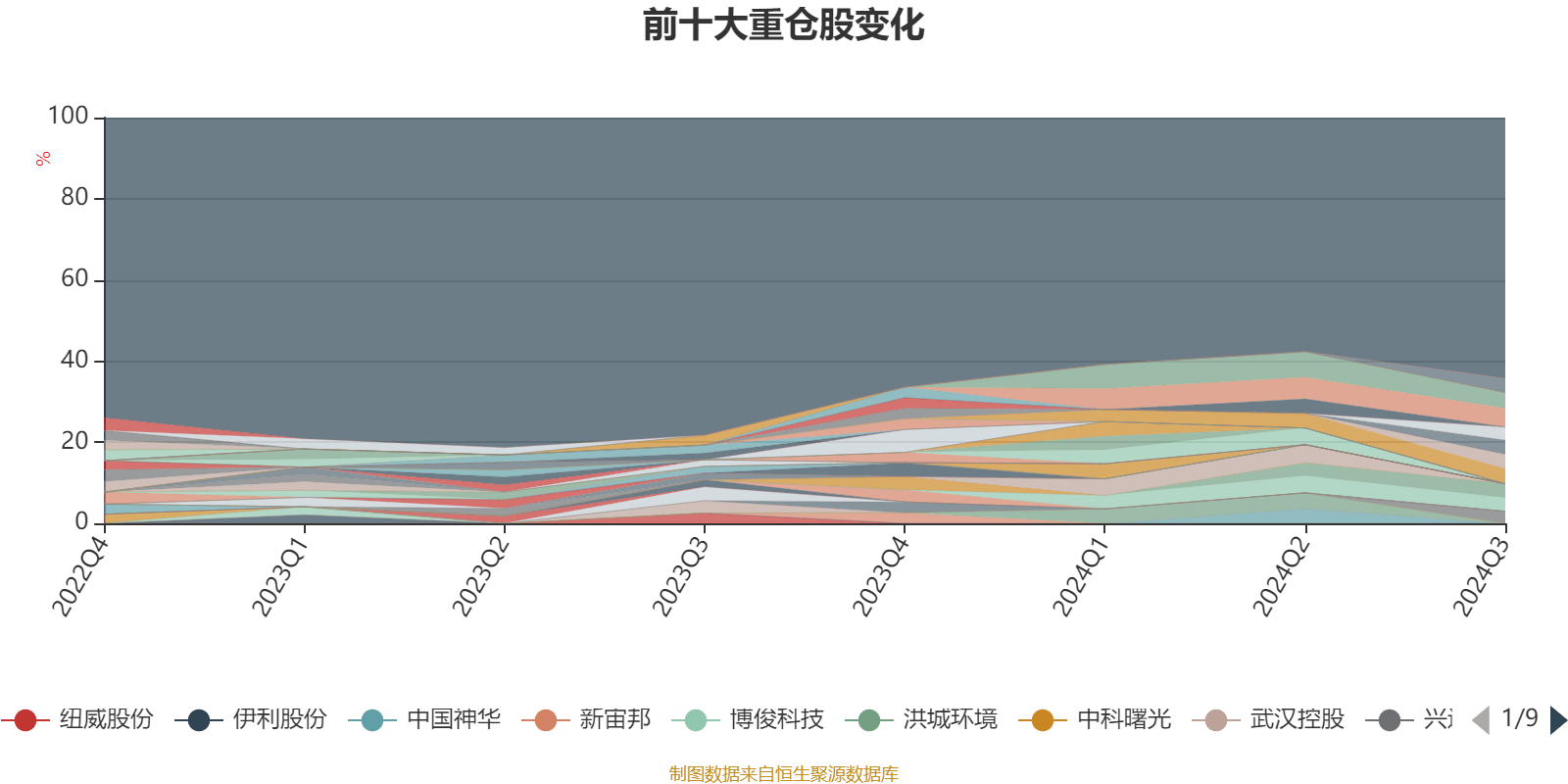 新澳资料大全正版2024金算盘,深层数据应用执行_The24.230