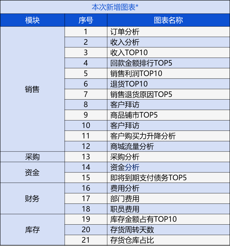 传じ☆ve说 第2页