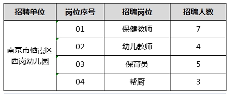 栖霞区文化局及关联单位招聘启事概览