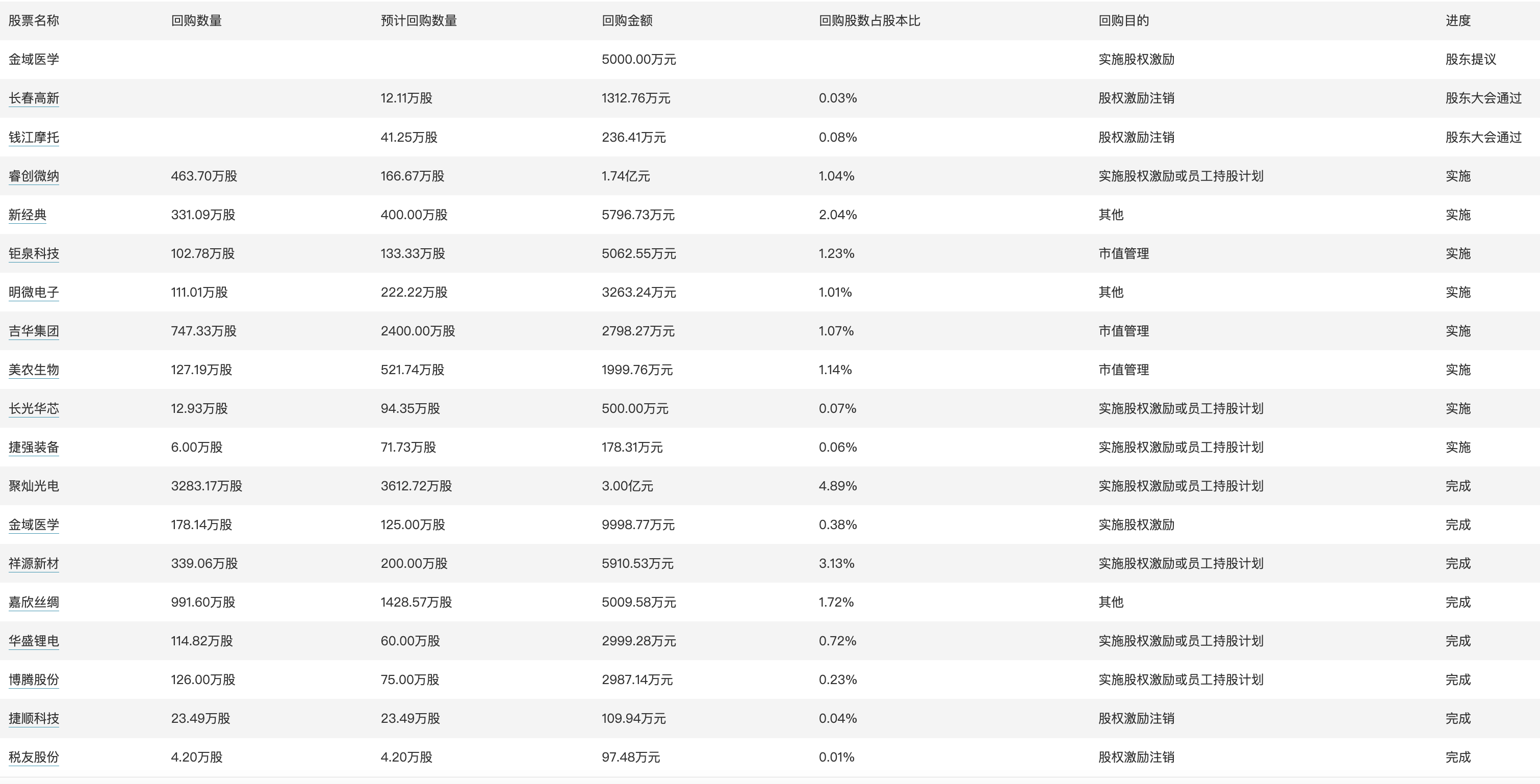 香港免费六会彩开奖结果,安全性执行策略_FHD版75.944