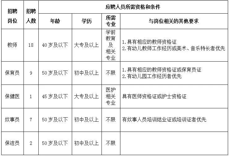 西固区人事任命最新名单公布