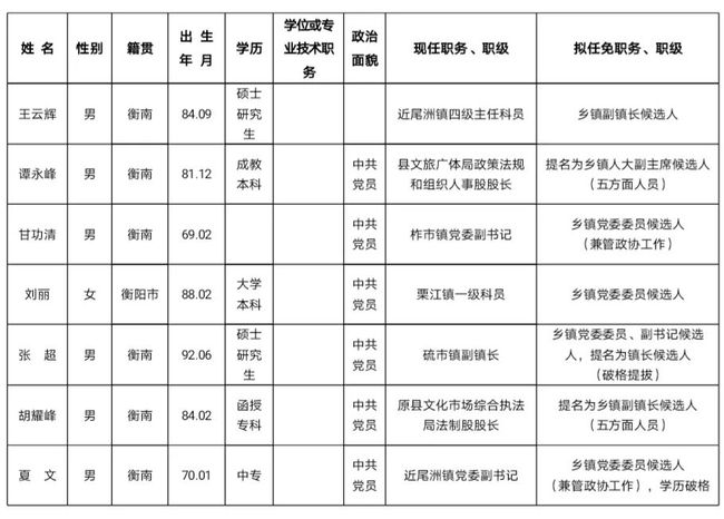 最新人事任命引领变革，营镇的未来发展展望