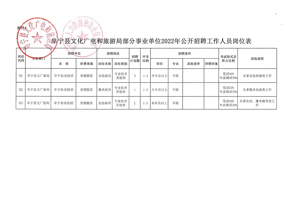 利通区文化局最新招聘职位详解与招聘信息发布