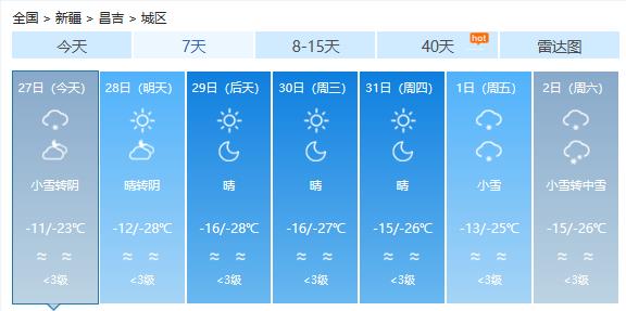 古恰乡天气预报更新通知