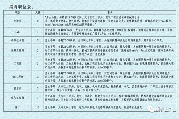 雅安市供电局招聘信息详解与招聘细节解析