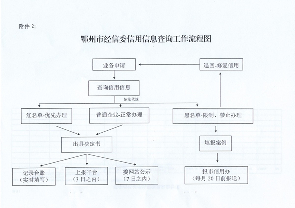 鄂州市信访局最新发展规划概览