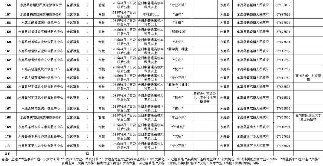 宜都市公路维护监理事业单位招聘公告发布