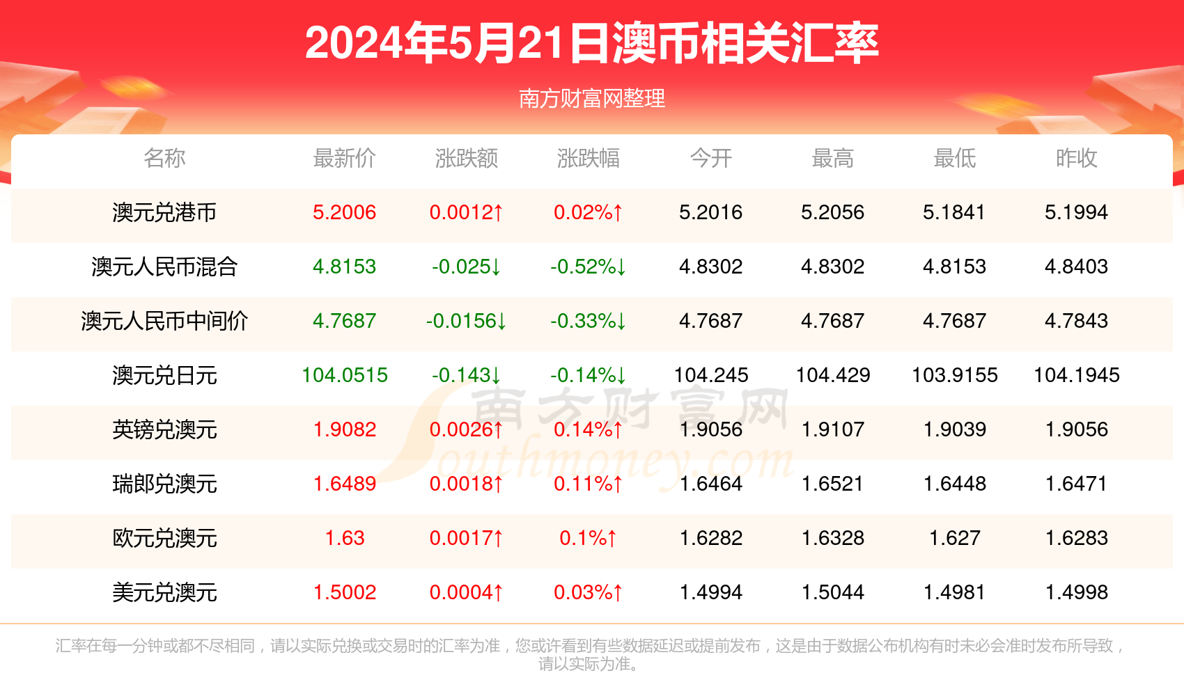 新澳历史开奖最新结果查询今天,经典分析说明_NE版93.493