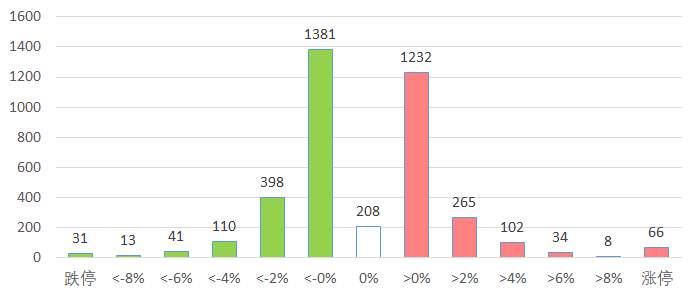 新澳门天天开彩结果,现象分析解释定义_PT26.566