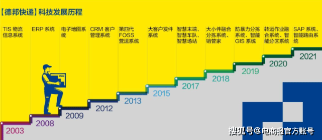 新澳门精准资料免费提供,快速设计问题计划_开发版42.792