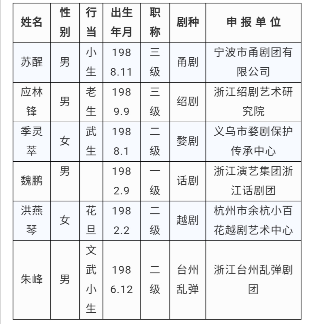 乐清市剧团人事大调整，重塑团队力量，共绘辉煌未来