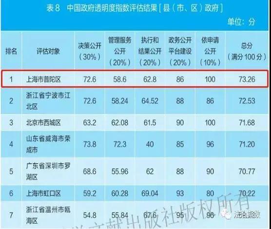 普陀区科学技术和工业信息化局人事任命更新