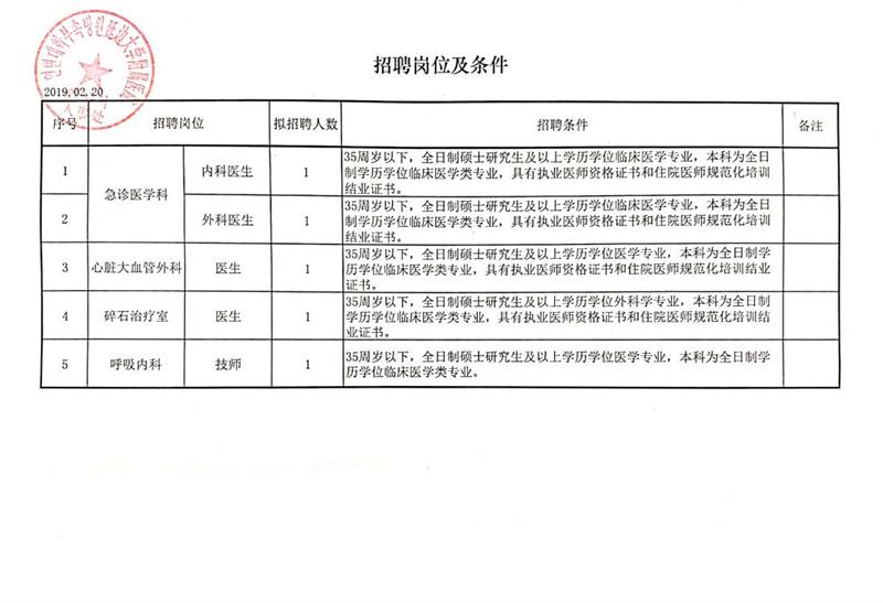 潍坊市科学技术局最新招聘详解及职位信息概览