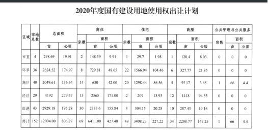 威海市物价局发展规划，构建稳定物价体系，推动城市繁荣发展