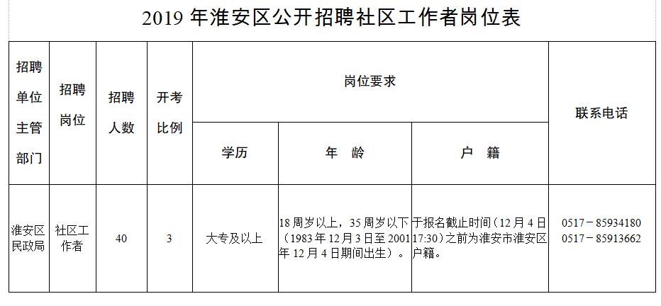 友爱社区最新招聘信息全面解析