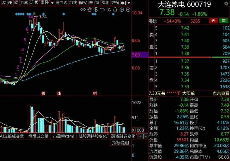 大连热电重组最新消息,可靠性方案操作策略_桌面版26.176