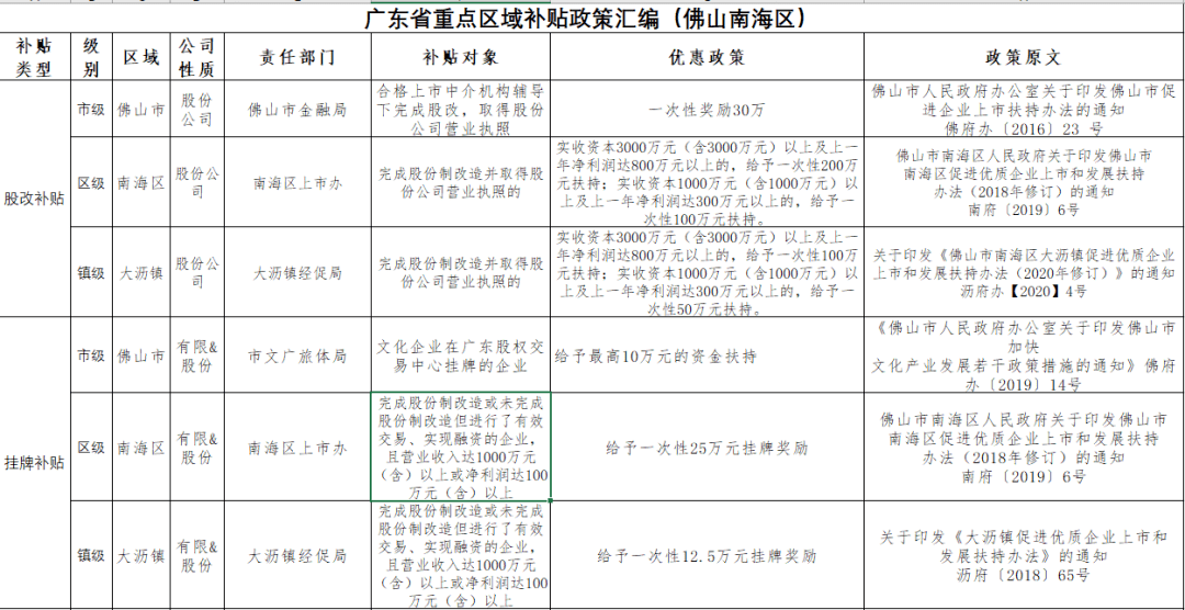 澳门广东八二站免费资料查询,实证解析说明_Console36.960