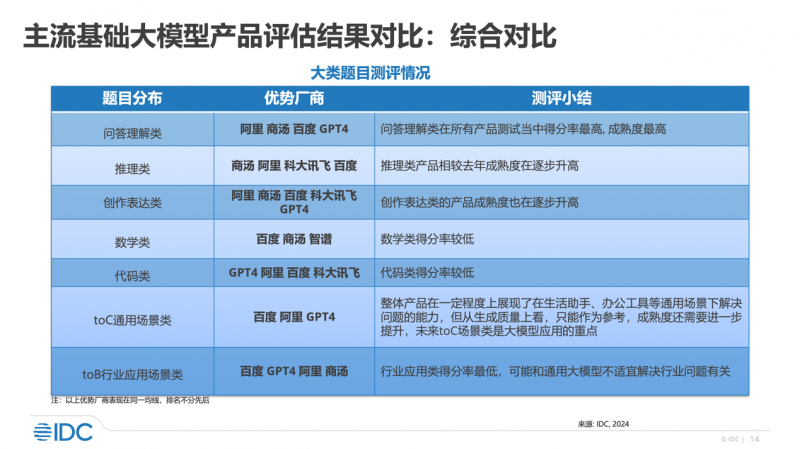 新澳2024年天天开奖免费资料大全,系统化评估说明_uShop94.324