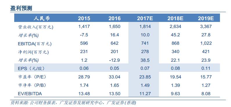 新澳门49码每天开奖吗,稳定评估计划_试用版19.807