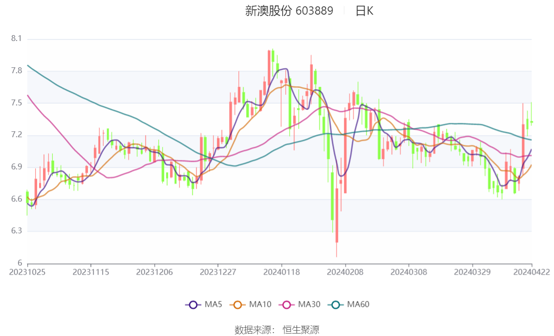 新澳2024年精准一肖一码,高度协调策略执行_XE版47.475