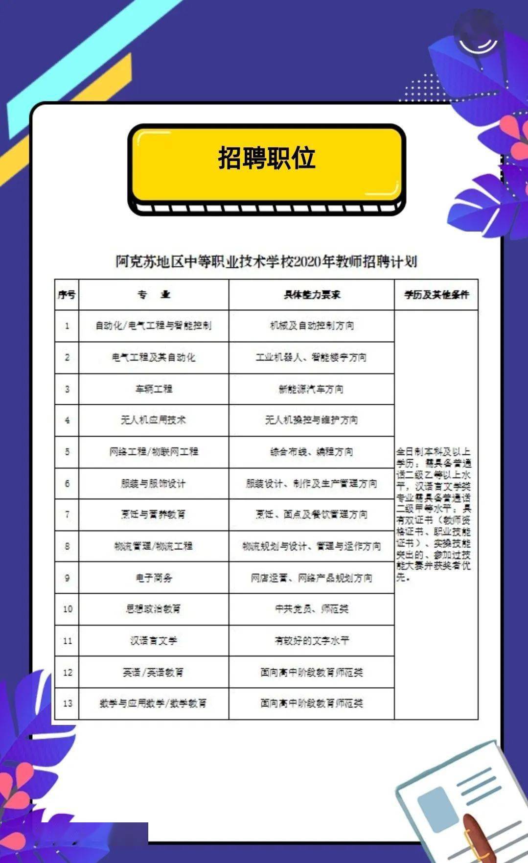 牧野区科技局及关联企业招聘最新信息全面解析