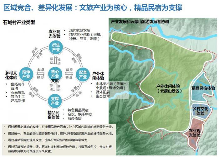 石城乡未来繁荣蓝图，最新发展规划引领生态和谐新篇章