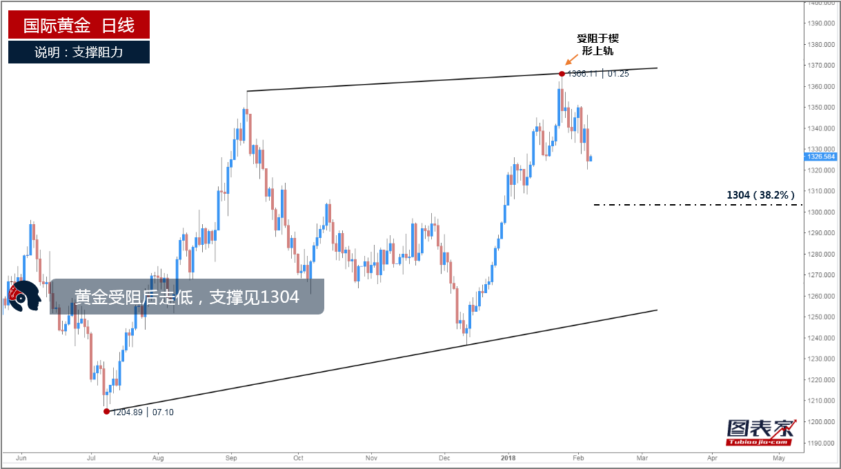 新澳黄金六肖i,预测解析说明_X45.930