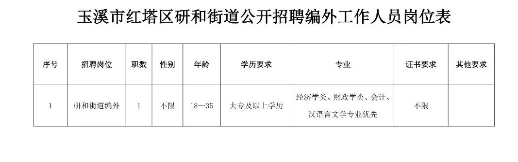 北陵街道最新招聘信息汇总