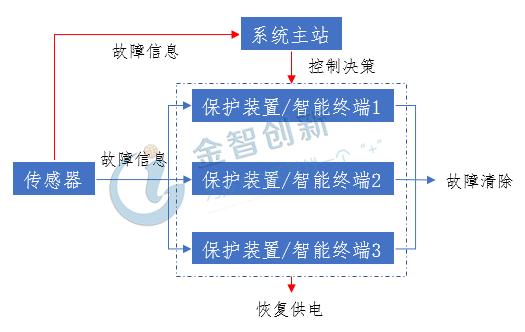 新澳精准资料,仿真实现技术_开发版38.224